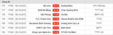 Kết quả, bảng xếp hạng V.League 2018 sau vòng 26