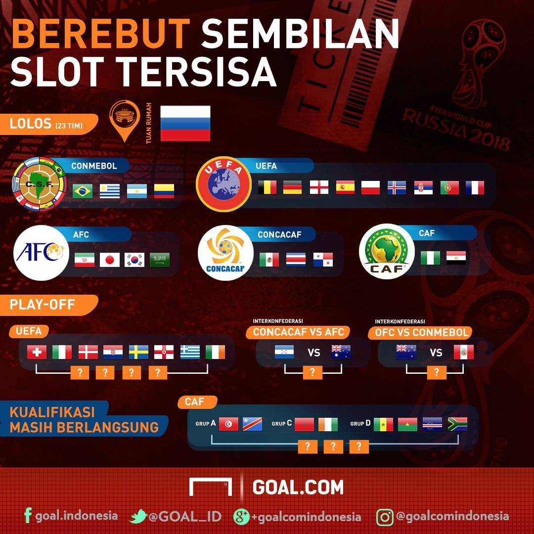 GFXID Piala Dunia 2018