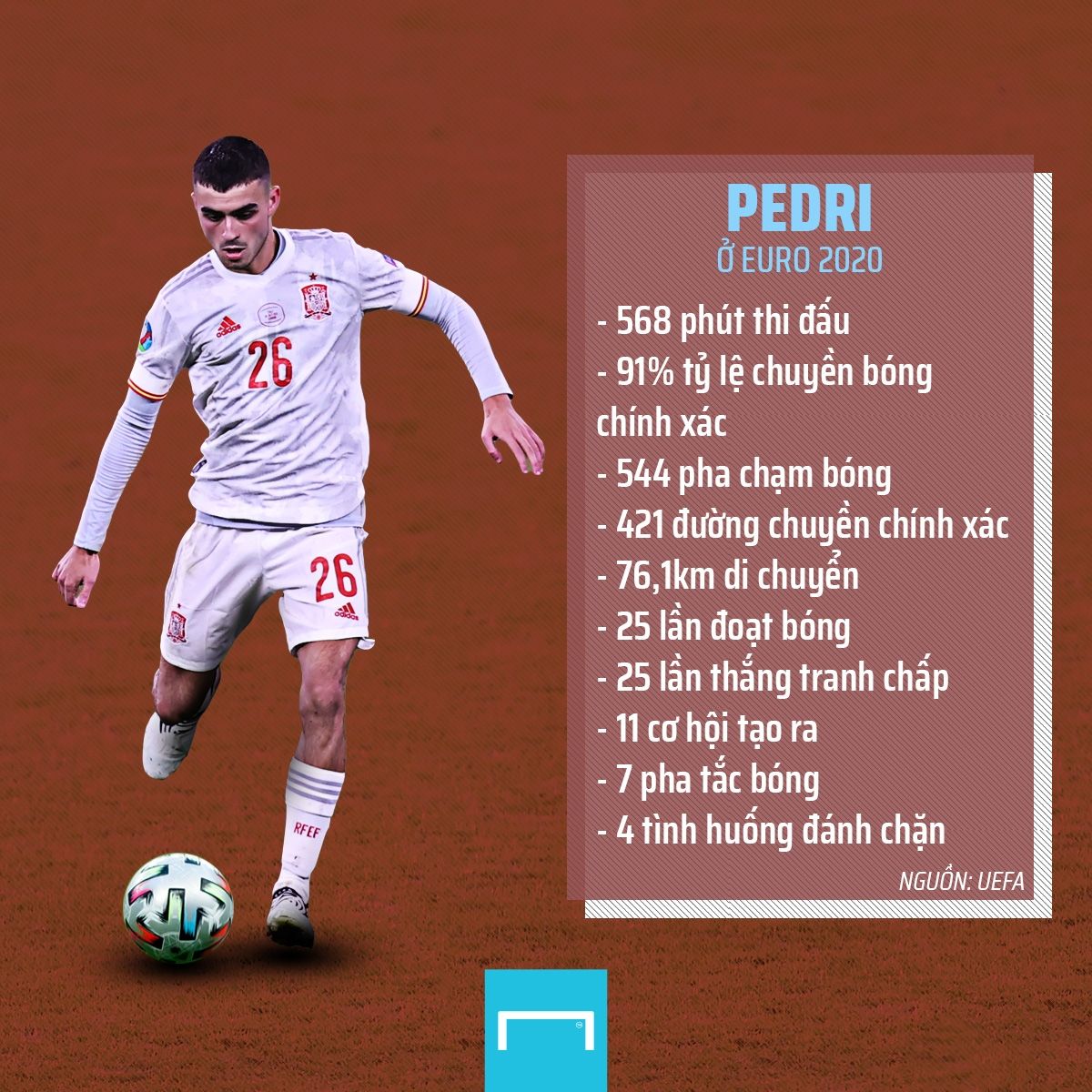 Pedri