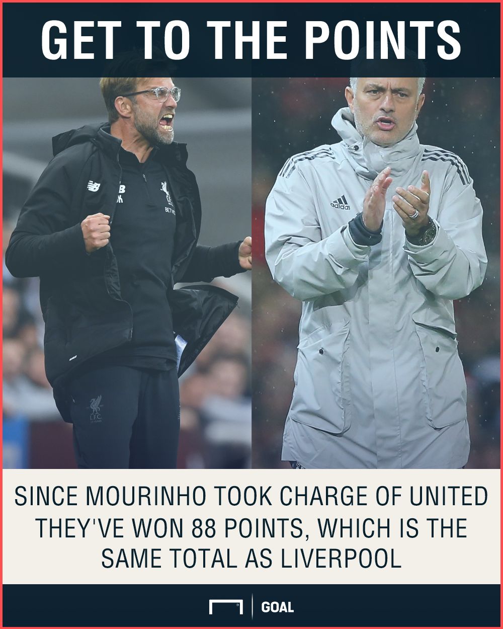 GFX Liverpool v United PL points since Mourinho