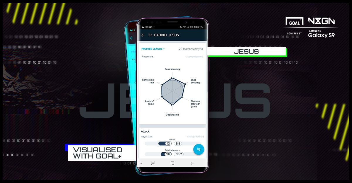 Jesus NxGn Samsung WC GFX