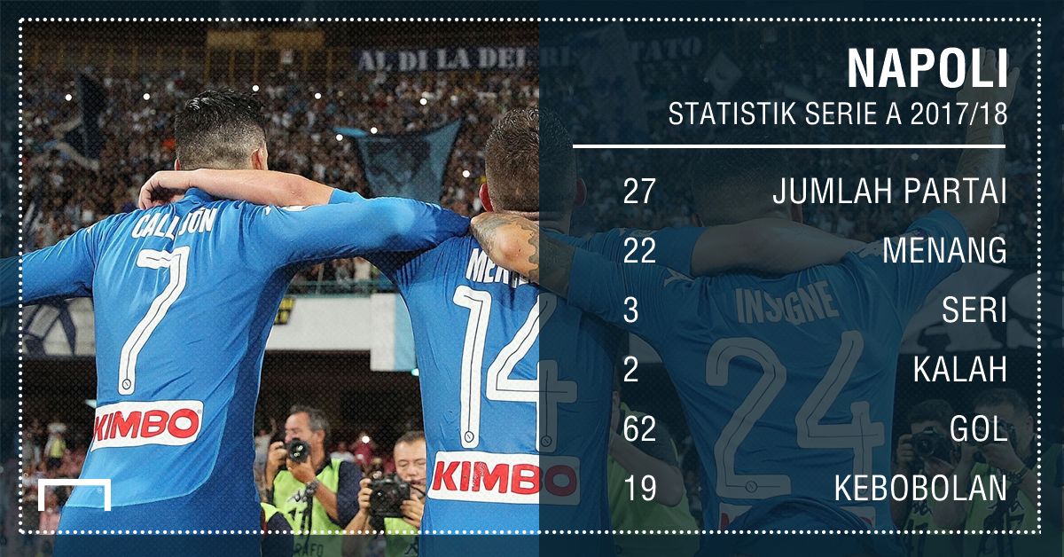 Napoli GFX ID