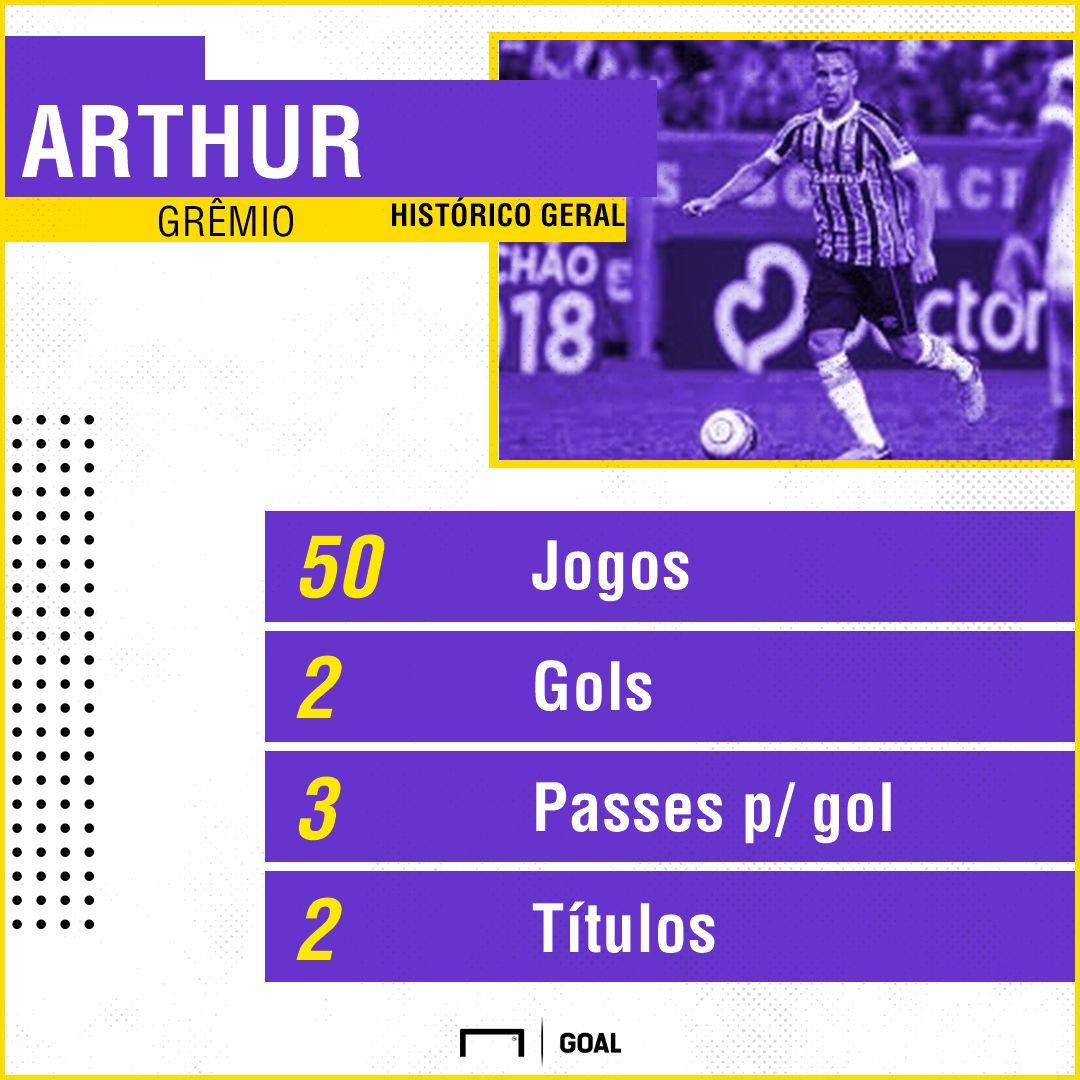GFX Arthur 20062018