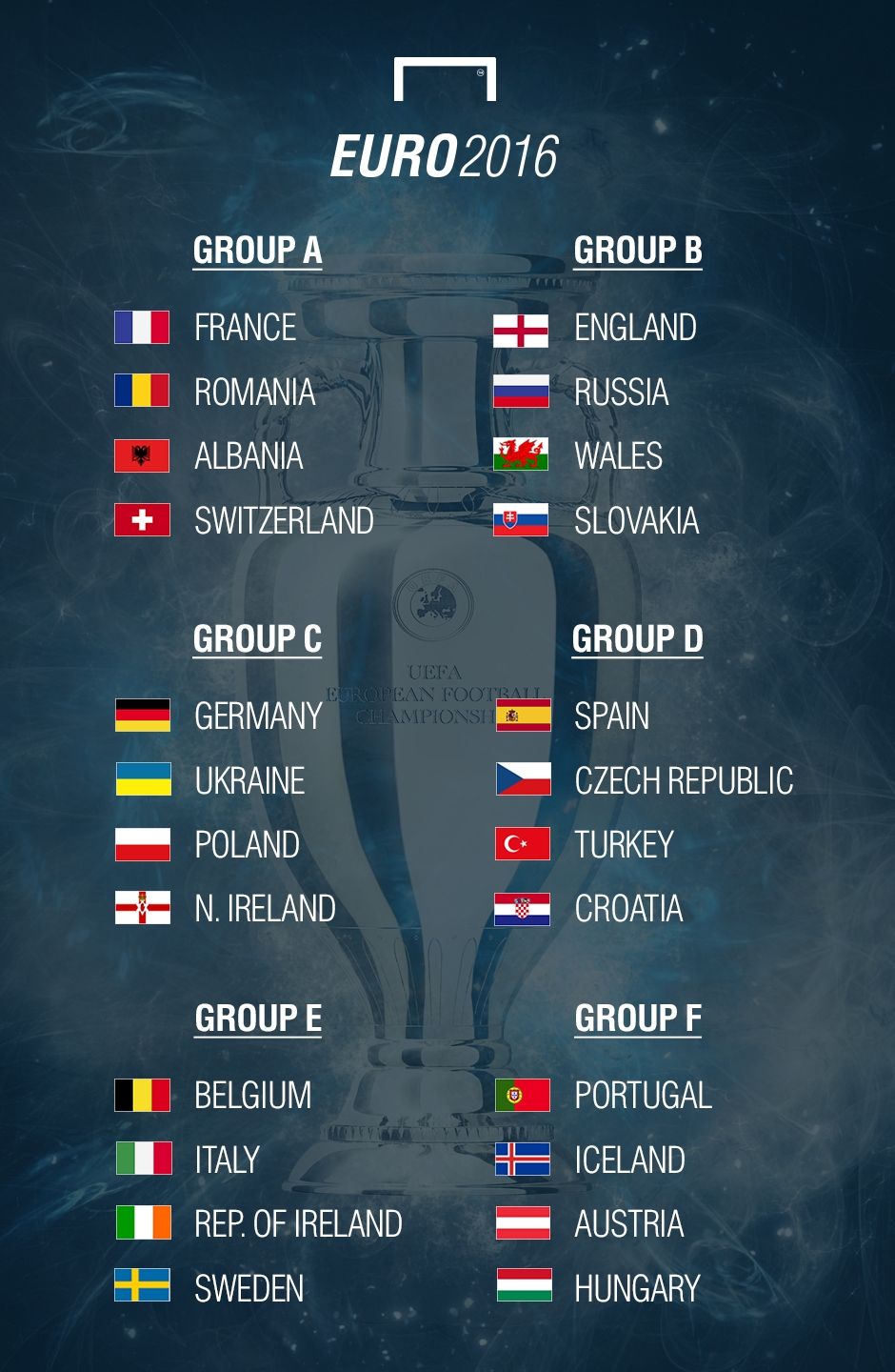 EUO 2016 Draw