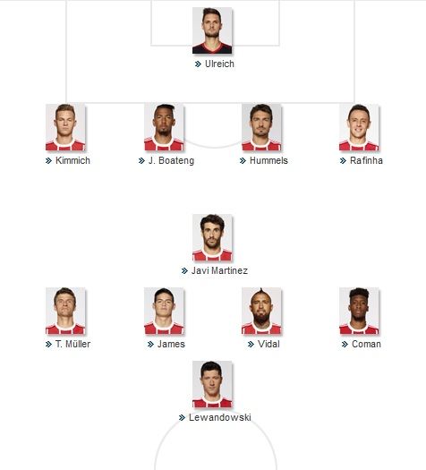 FC Bayern Starting vs Hannover