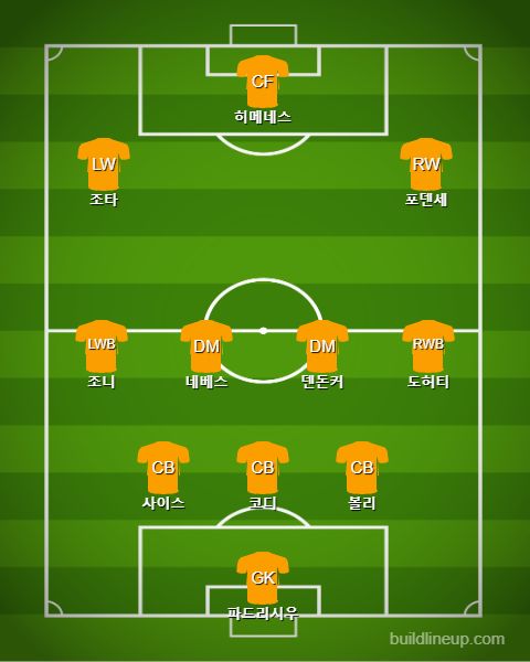 Wolverhampton Subs vs Everton