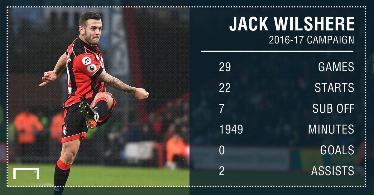 Jack Wilshere 16 17