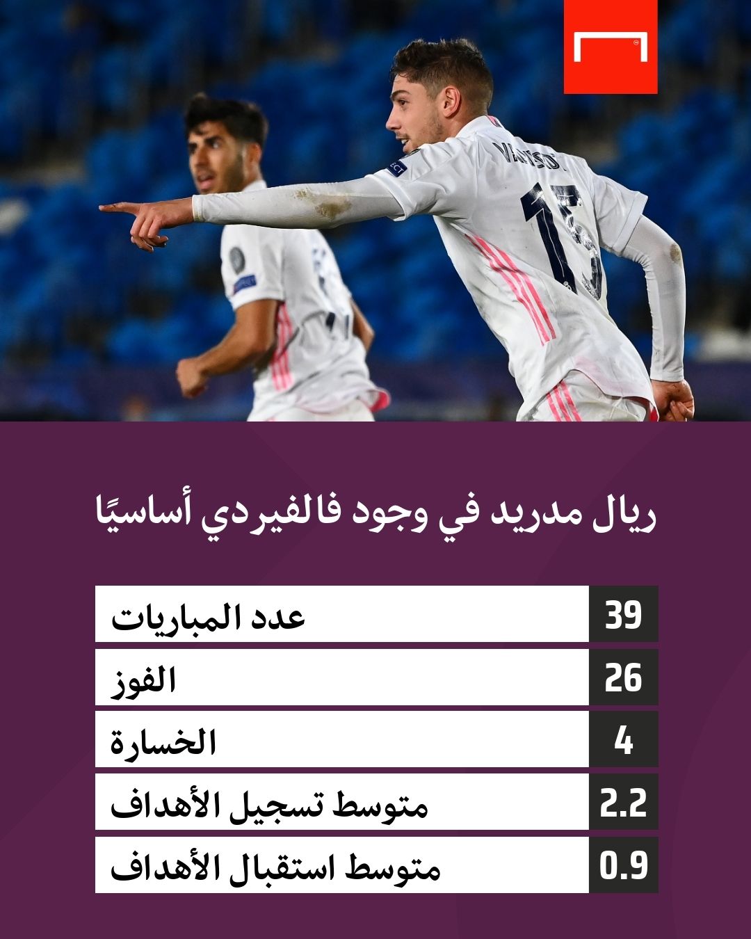 Real madrid with Valverde