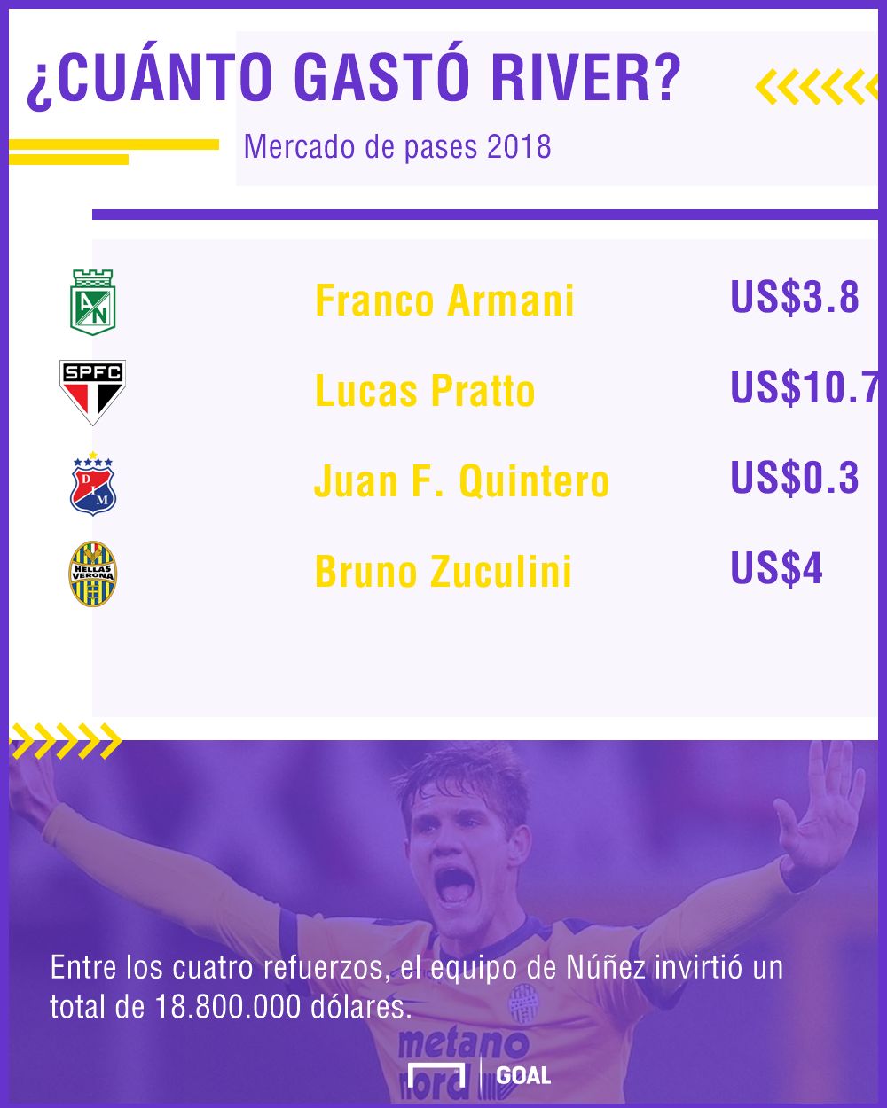 gastos de River en 2018