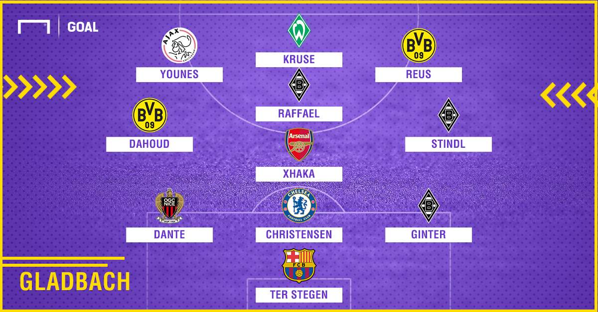 Monchengladbach 2010-2018 composition