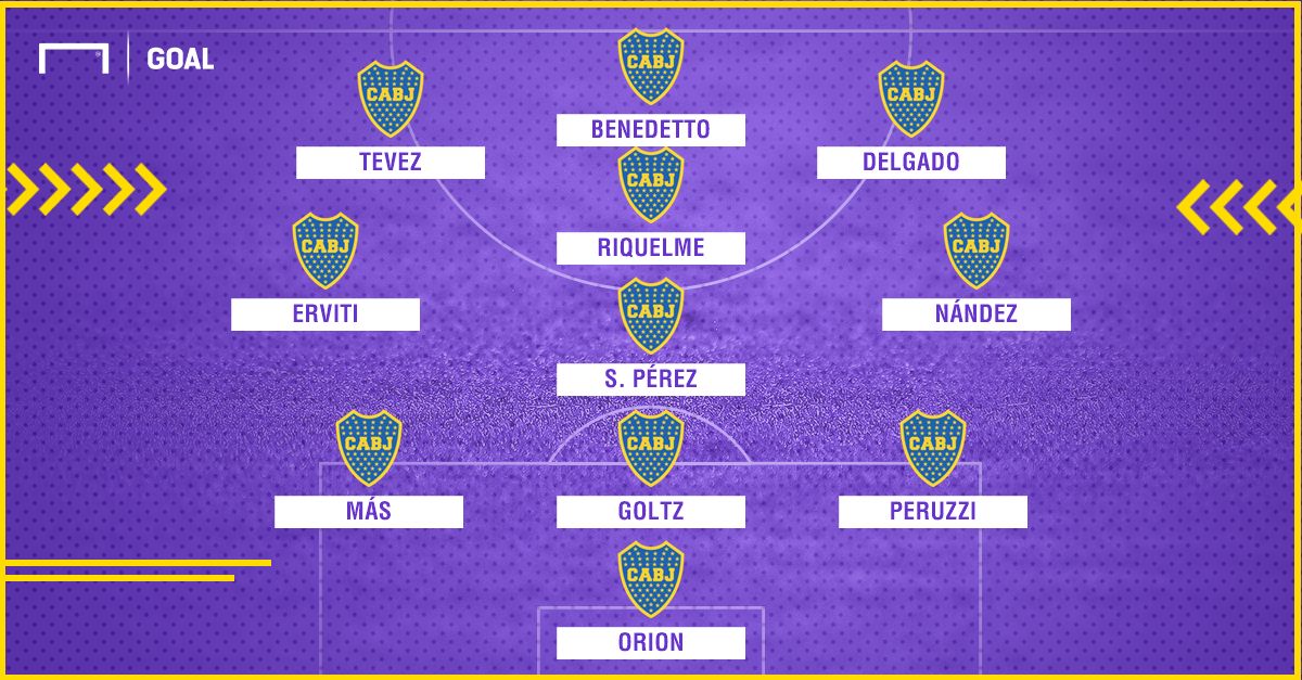 GFX Formacion Boca mas caro Con Nombres