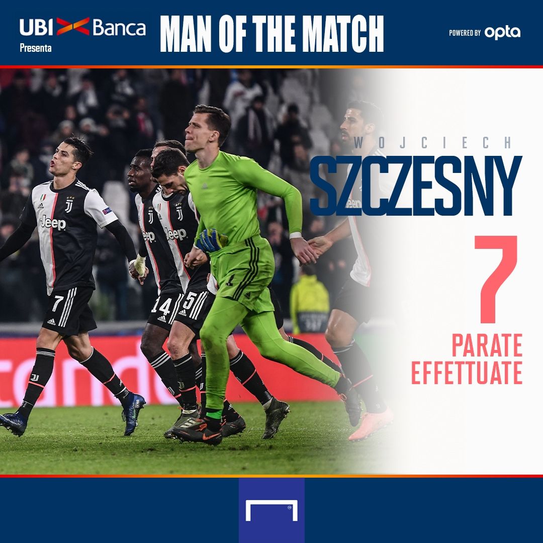 UBI Juve MVP 33 Szczesny