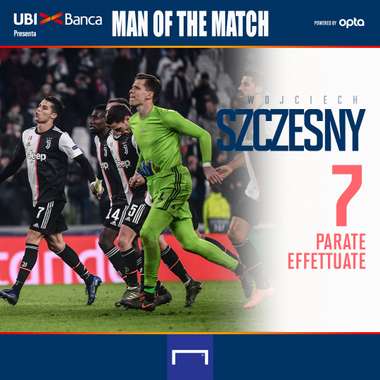 UBI Juve MVP 33 Szczesny
