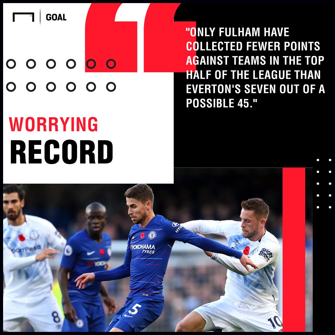 Everton v Chelsea Betting Preview