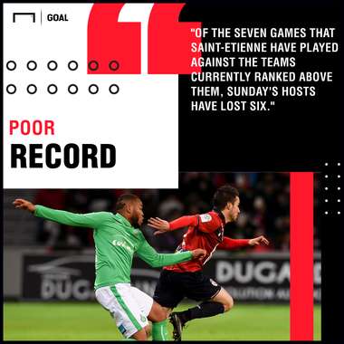 Saint-Etienne v Lille Betting Preview