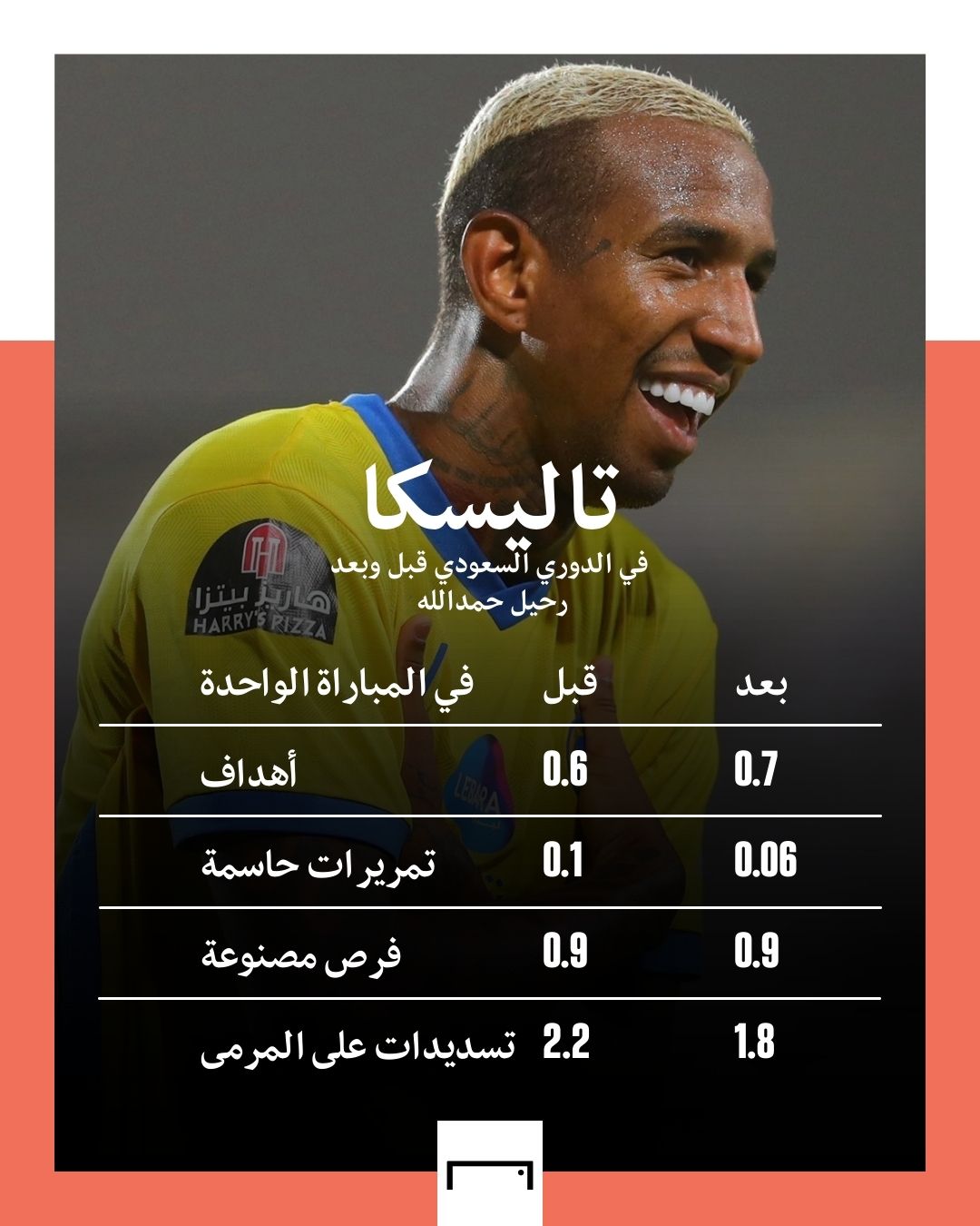 Talisca Nassr SPL GFX