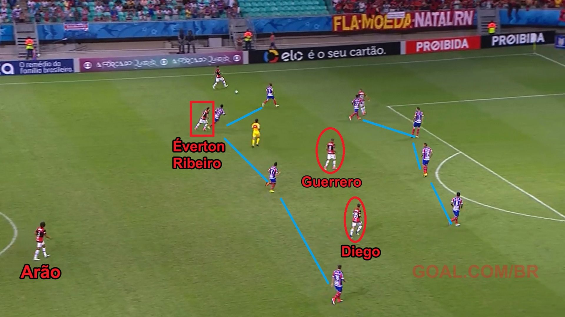 2 Flamengo x Bahia coluna torcedor não usar