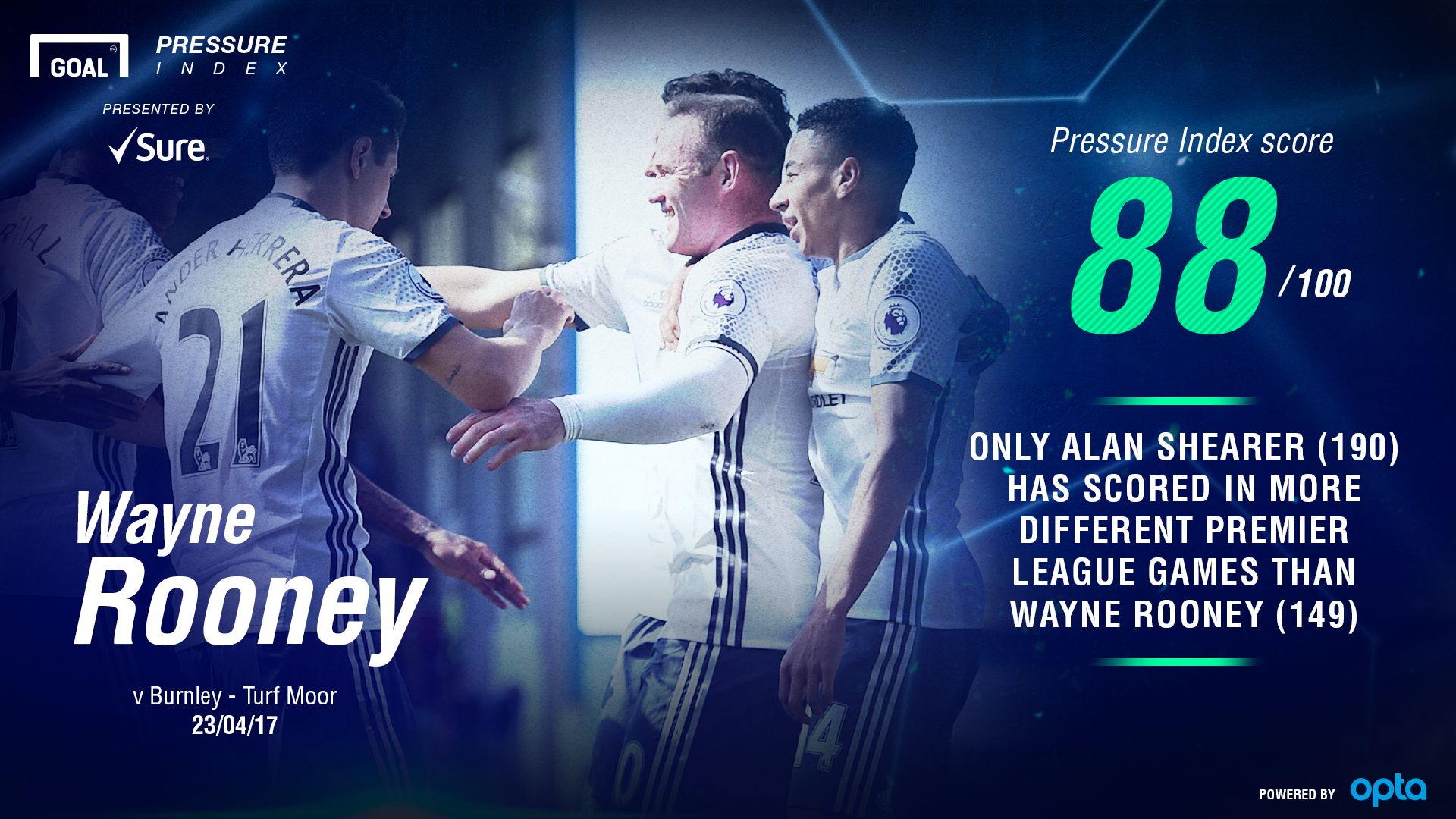 Rooney Sure GFX 24042017