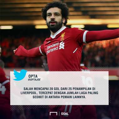 GFX Mohamed Salah