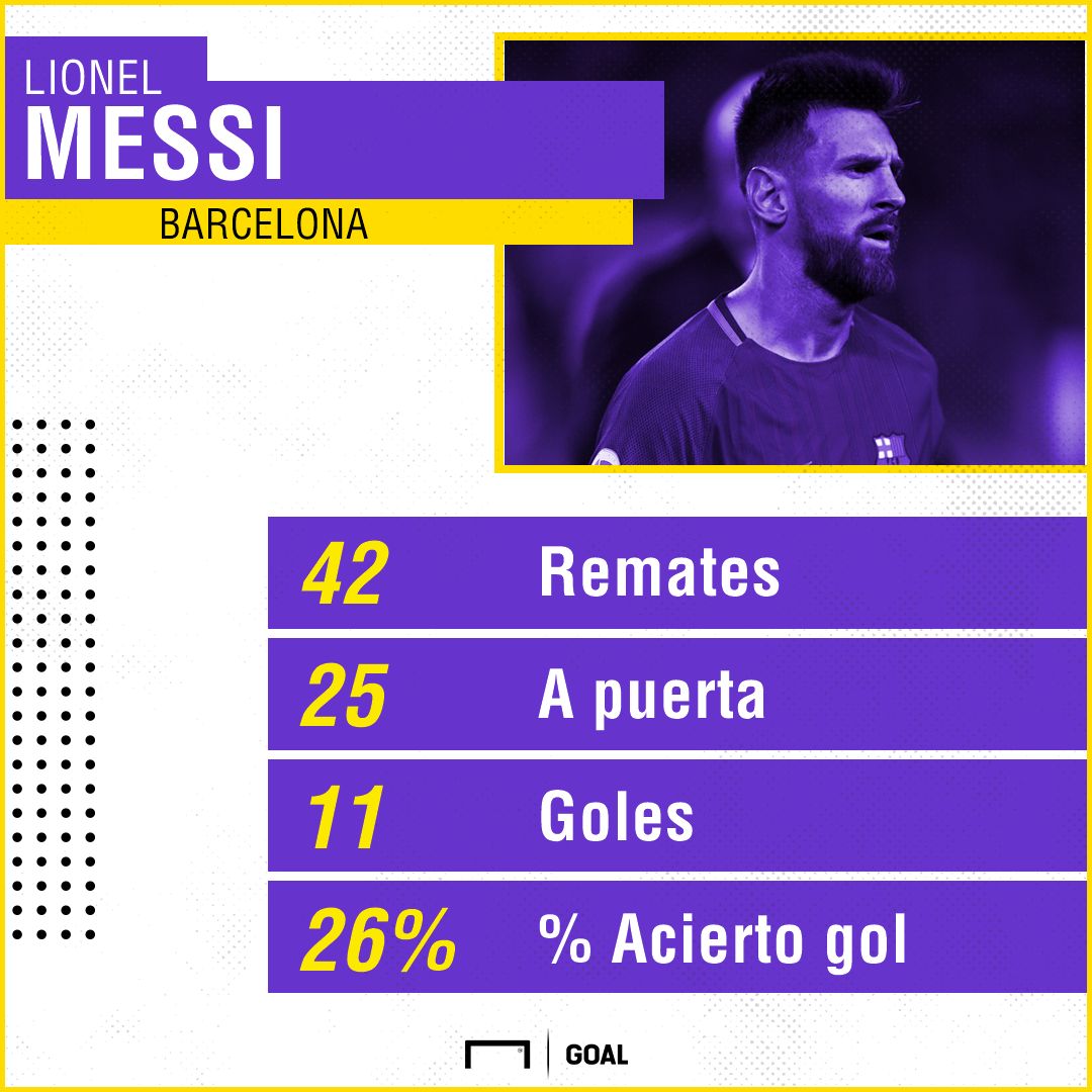 GFX Messi mejor arranque en LaLiga