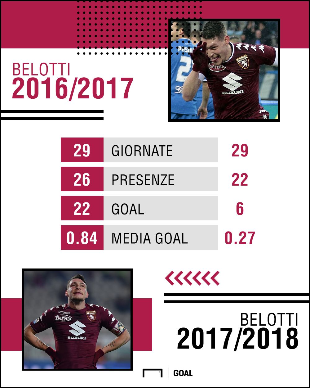 PS Belotti