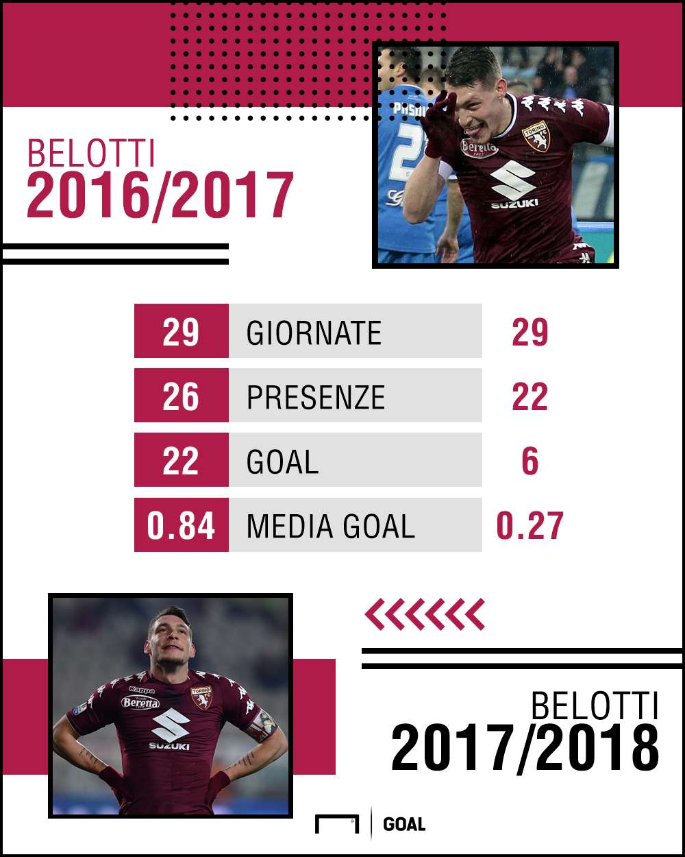 PS Belotti