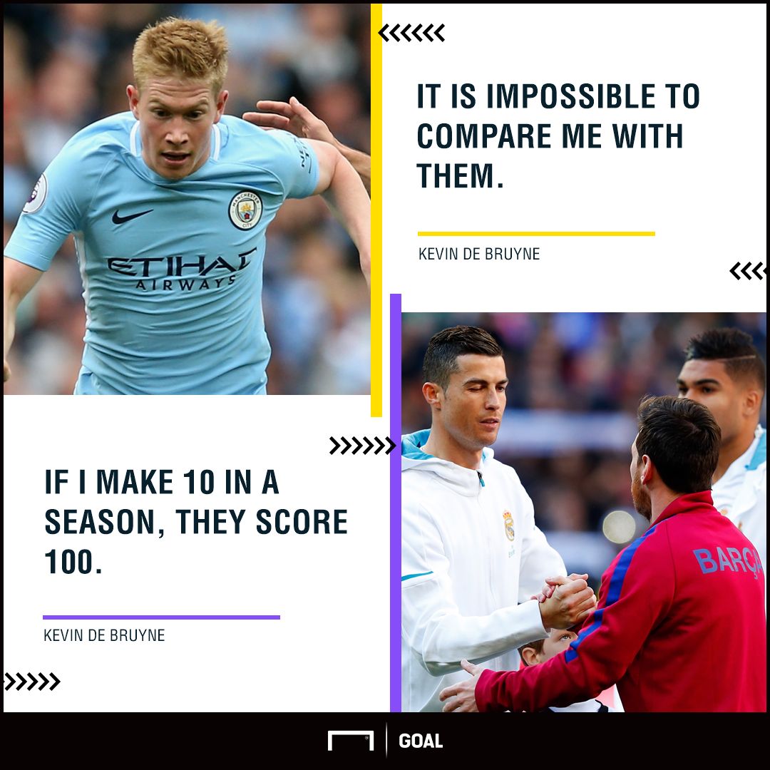 Kevin De Bruyne Lionel Messi Cristiano Ronaldo comparisons