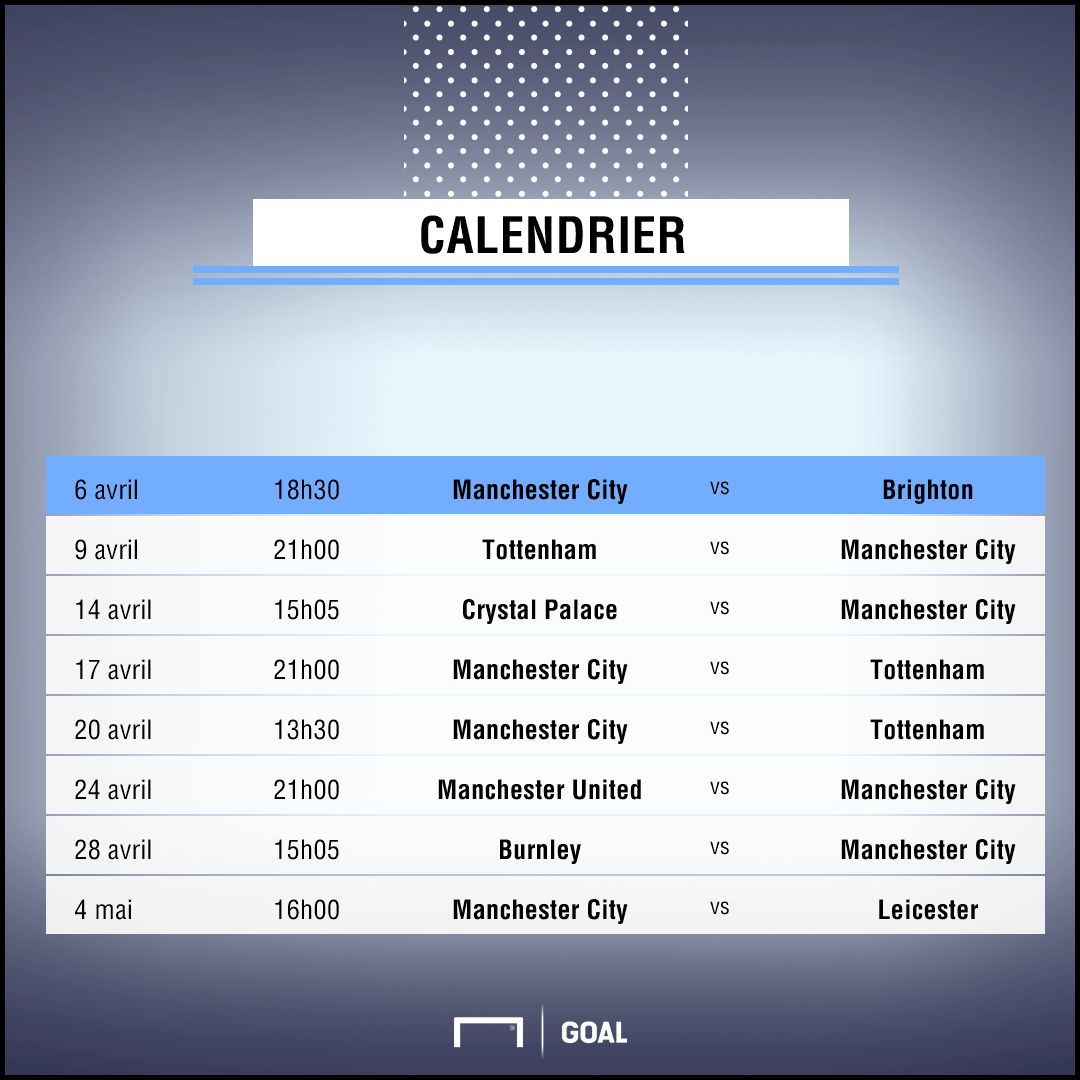 Calendrier Manchester City avril 2019