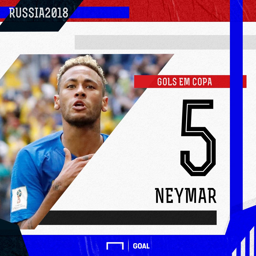 GFX NEYMAR GOLS EM COPAS