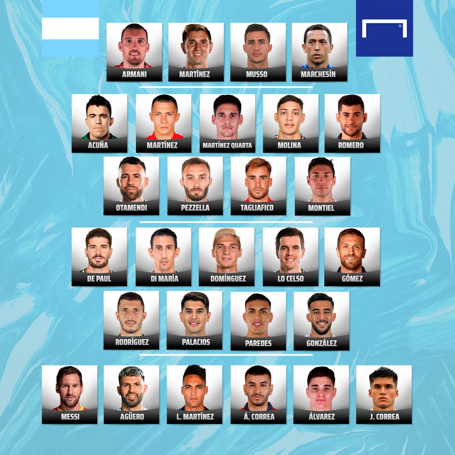 convocatoria de argentina para la copa américa 2021