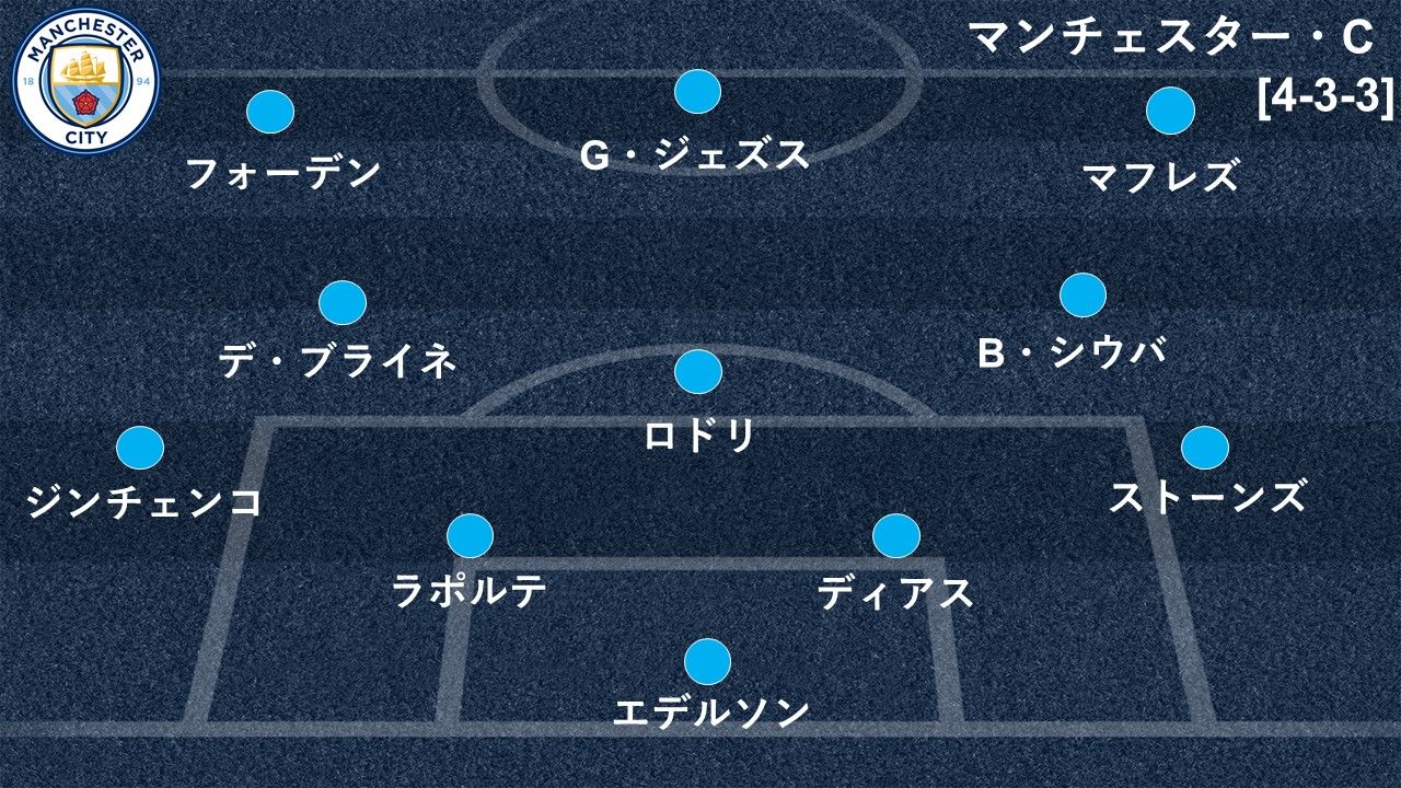 シティvsレアル・マドリー