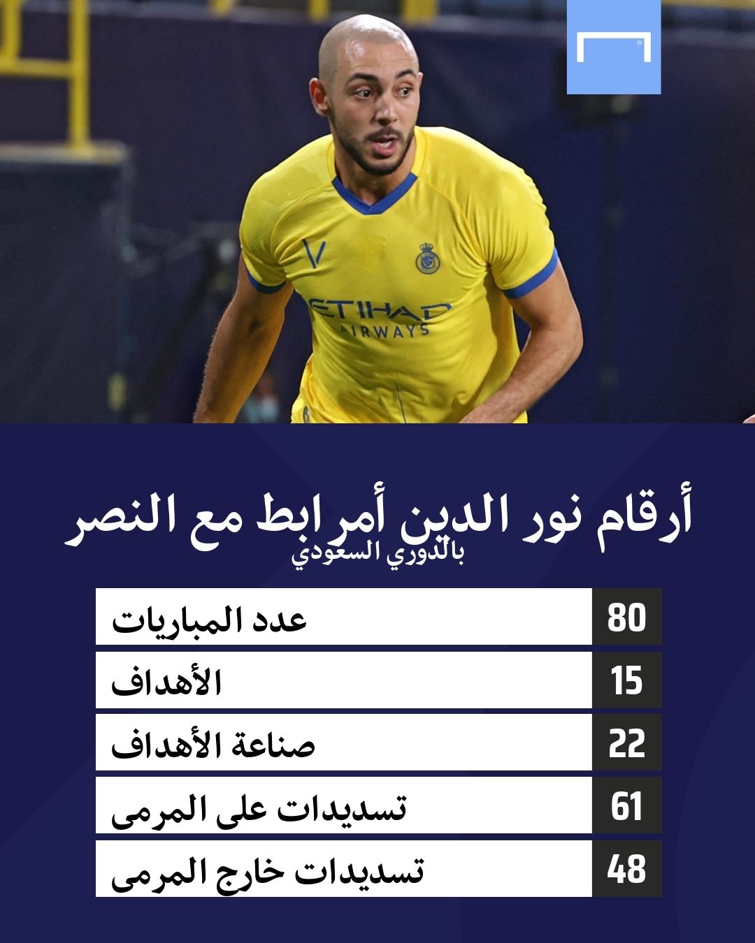 أرقام نور الدين أمرابط