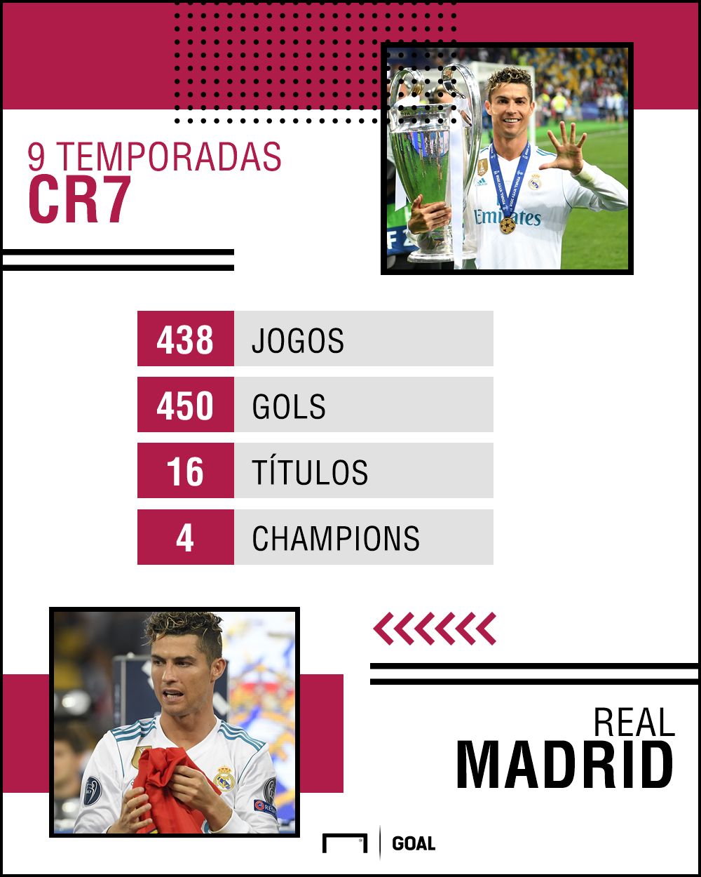 GFX Cristiano Ronaldo I Di Stefano I 10 07 18