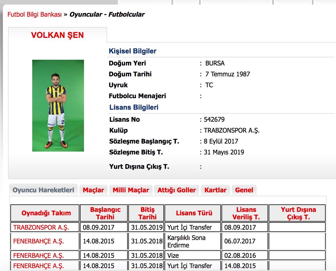 ONLY EMBED Volkan Sen Trabzonspor