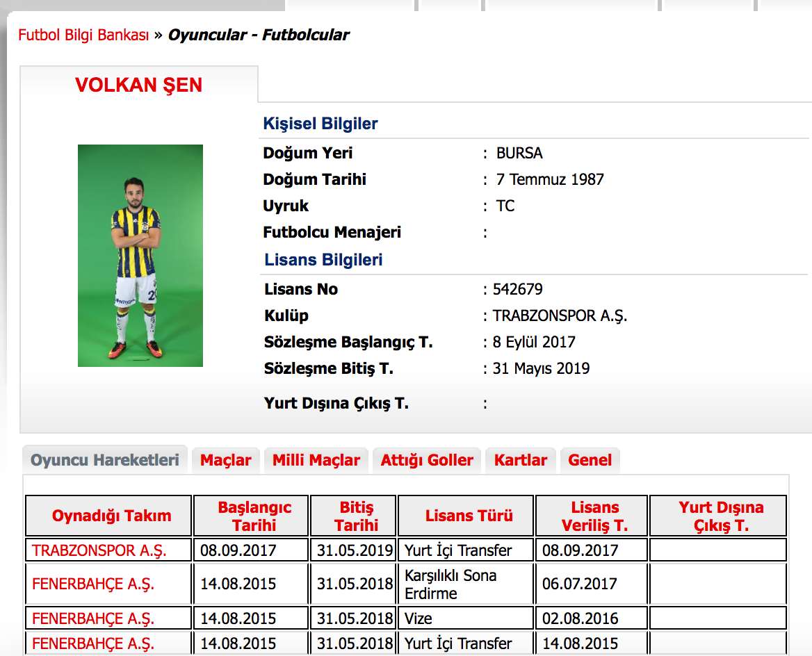 ONLY EMBED Volkan Sen Trabzonspor