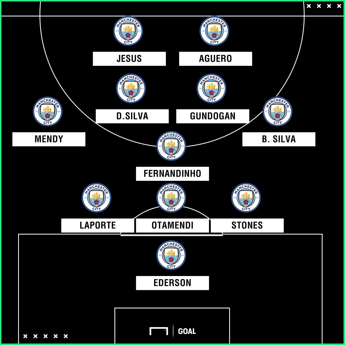 Man City XI