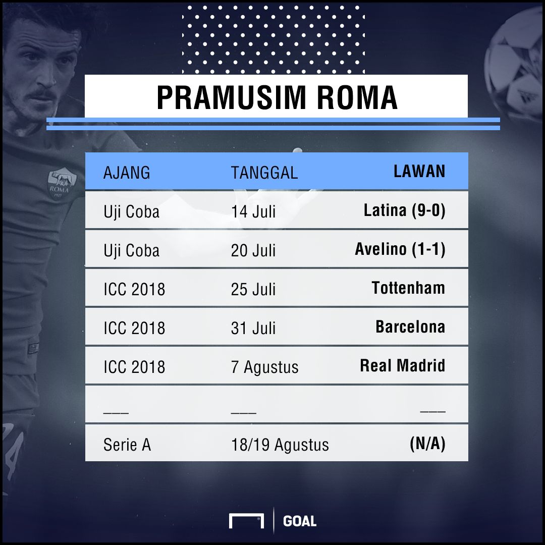 GFXID Pramusim Roma 2018/19