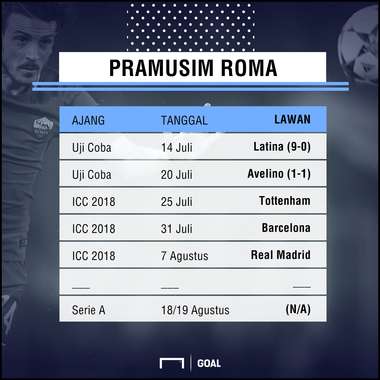 GFXID Pramusim Roma 2018/19
