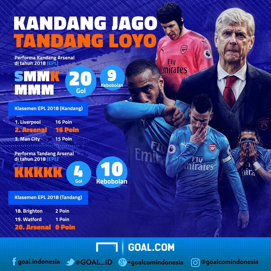 GFXID Dua Wajah Arsenal 2018