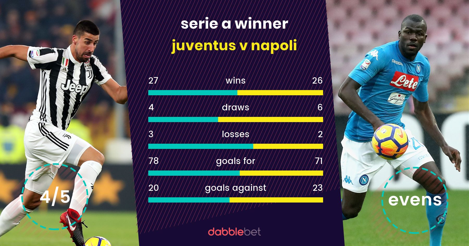 Juventus Napoli serie a graphic