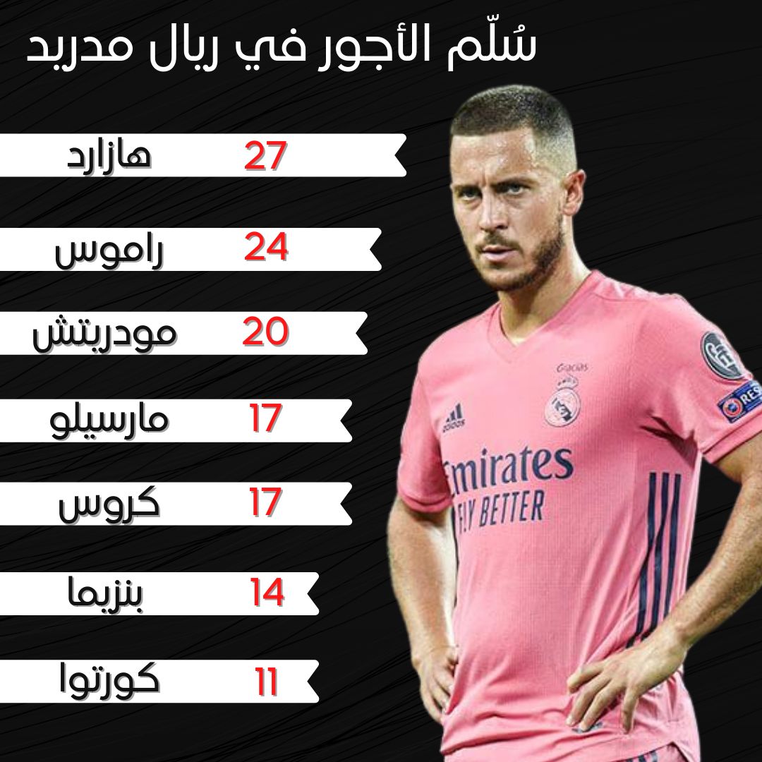 real madrid wage bill