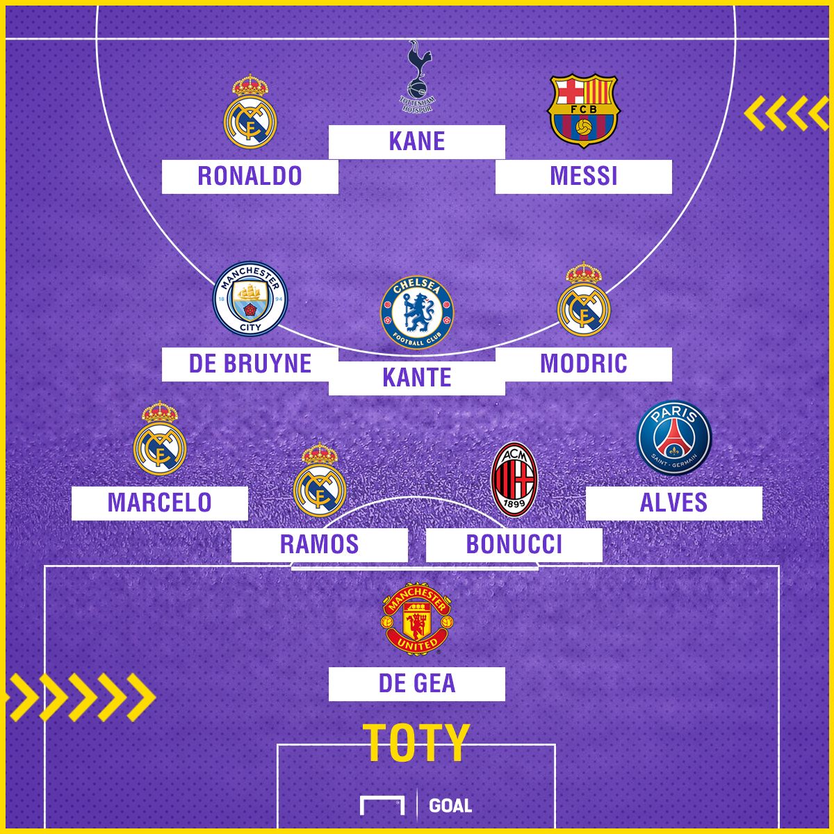 FIFA 18 Team of the Year