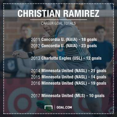 GFX Christian Ramirez Career Pro Goals PS