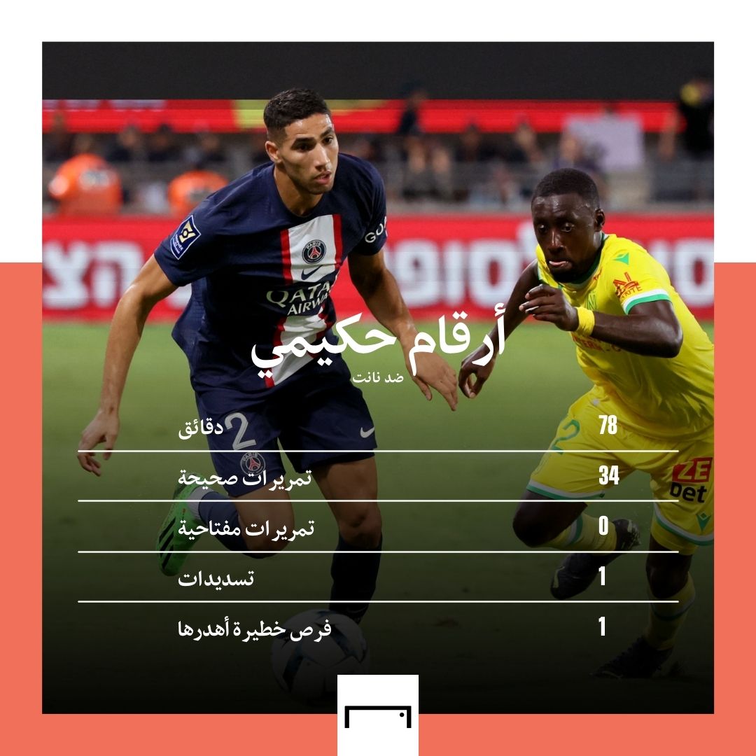 Hakimi numbers EMBED ONLY