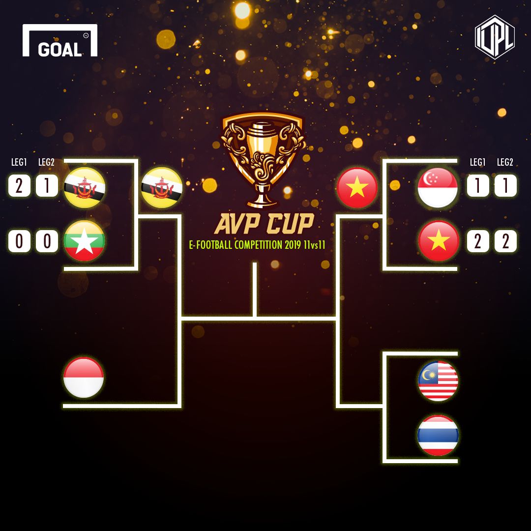 Bagan 3 Virtual Pro AFF Cup 2019