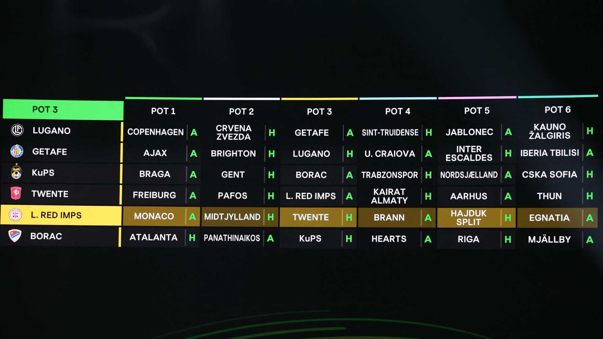 conference league pot3