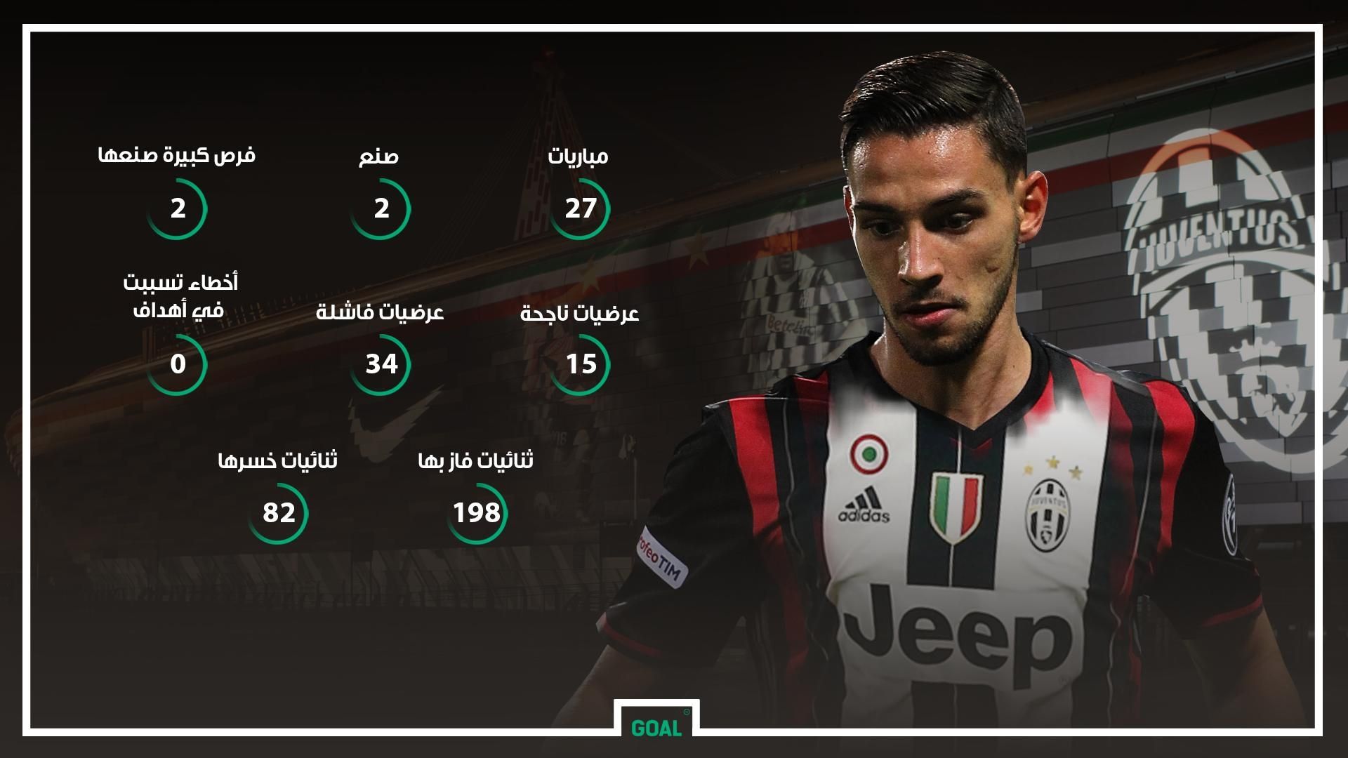 أرقام - دي شيليو