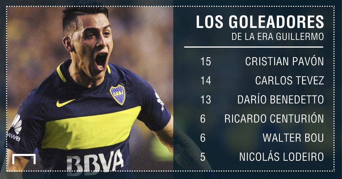 GFX Stats Boca Goleadores 10042017