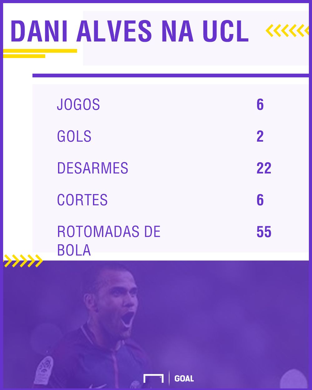 Dani Alves PS UCL