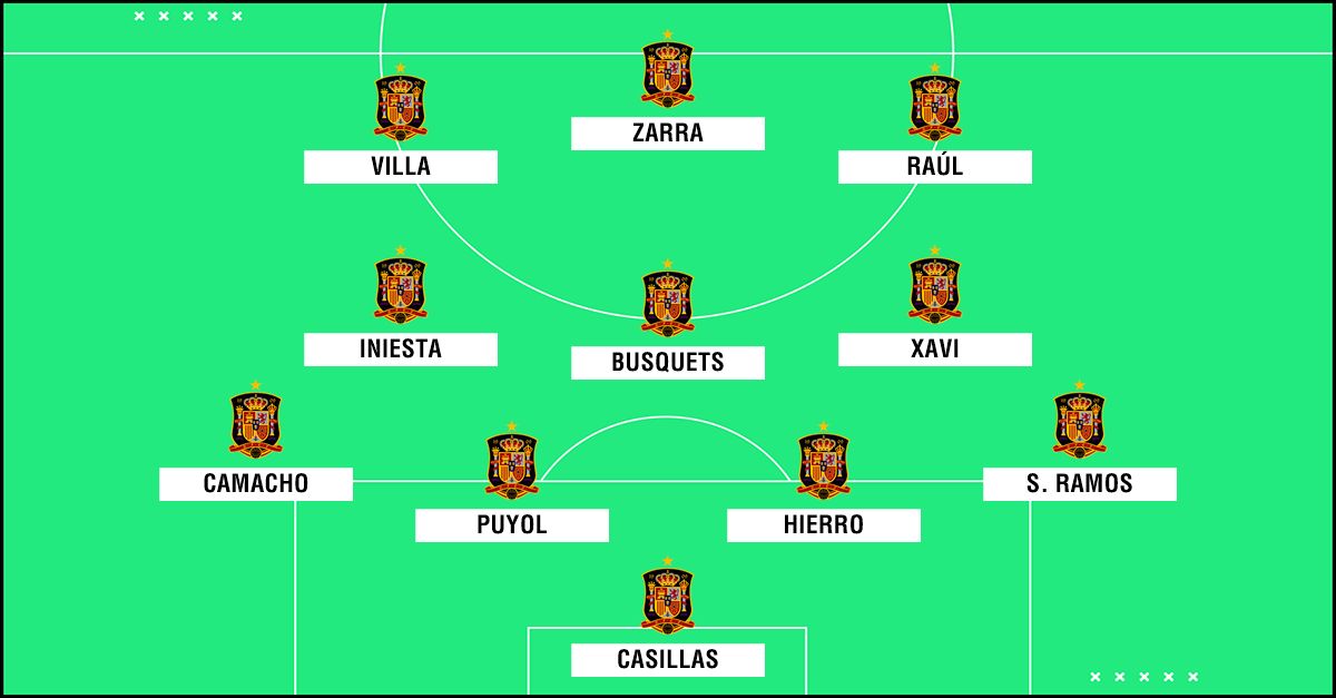 Spain World Cup mix 11